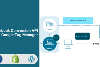 setup facebook conversion API pixel tracking with GTM for ios 14 update