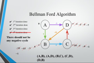 do design and analysis of algorithms tasks and projects fast