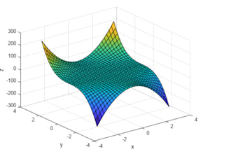 do matlab, simulink, and image processing