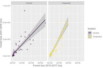 help you conduct basic data visualisation in r