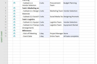 do project management ,scheduling and resource allocation