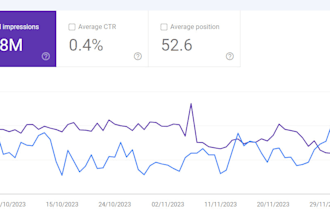 help you buy or sell your business on flippa with domain hosting