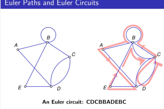 online tutor for graph theory