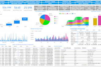 do power bi dashboards reports