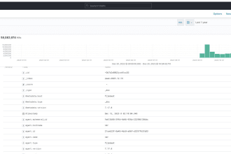 do elk stack , nifi , kafka, opensearch, docker installation and configuration