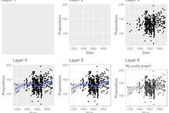 do professional data analysis and visualization using r studio