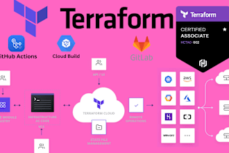 design and deploy cloud infrastructure using terraform