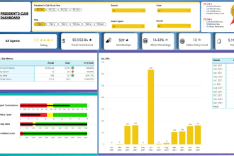 create sales and financial dashboard in power bi