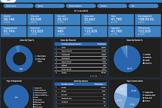 create and modify google looker studio or data studio dashboard reports