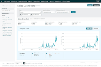 run amazon PPC campaign, optimize them for fba amazon ad campaigns