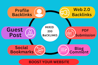 do monthly off page SEO service and mix backlinks