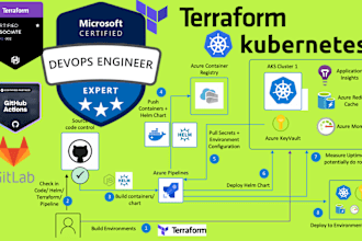 be a cicd engineer for azure devops and azure services
