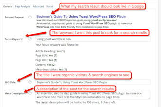get your website on first page meta tags title, description, keywords