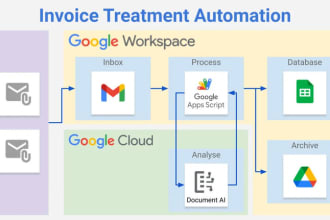 automate your google sheets scripts, gmail, drive, calendar