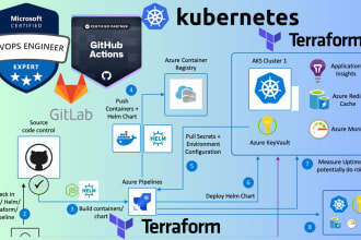 do kubernetes, terraform, github actions, gitlab and azure devops tasks