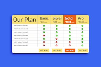 design premium pricing table, comparison chart, checklist, sell sheet, word, PSD
