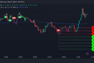 create your script in tradingview pinescript