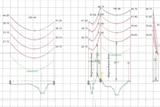 electricity overhead transmission or distribution line design