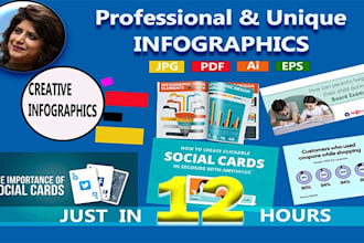 design professional unique canva infographic within 24 hrs