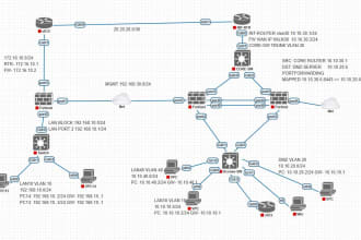 help you to configure all the security part with fortigate firewall