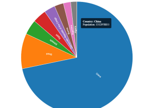 create interactive data visualization using d3
