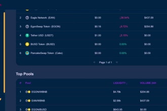 fork pancakeswap goosedefi uniswap pool farm dex presale launchpad staking dapp