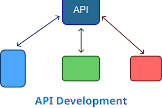 create a new or modify existing API