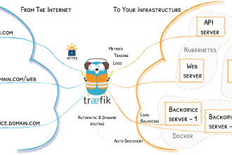 integrated docker solution for multi domain management using traefik