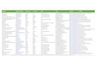 do b2b targeted linkedin lead generation and email finding