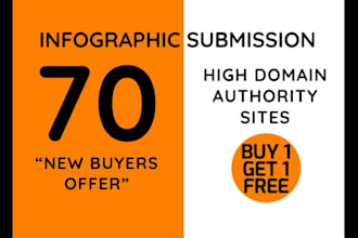 do image or infographic submission on 100 high quality sites