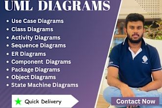do uml diagrams, class, use case, erd, dfd and srs