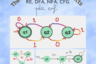 help you in projects of finite automata theory regular expression turing machine