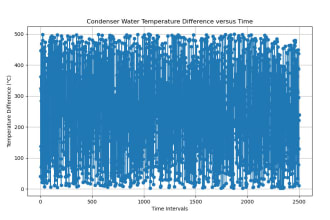 handle data science using python matplotlib
