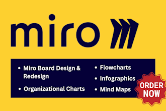 be your miro expert miro project mindmap flowchart infographic design miro tutor