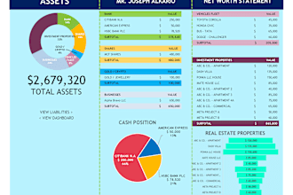 do comprehensive net worth calculation with detailed charts