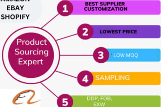 be your product sourcing agent from alibaba aliexpress and 1688