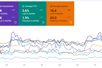 create topical map to increase SEO authority and traffic