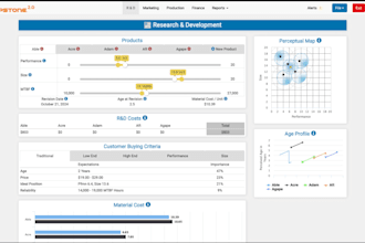 work on capsim simulation, cesim simulation, edumundo, bsg game