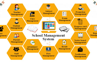 build a scalable school management platform with android app access