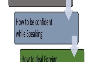 teach u business english