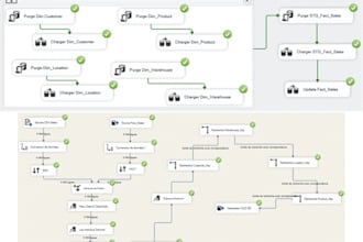 build ssis etl pipelines with error handling, and incremental loads