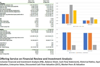 perform investment analysis on valuation fpna ipo fixed income