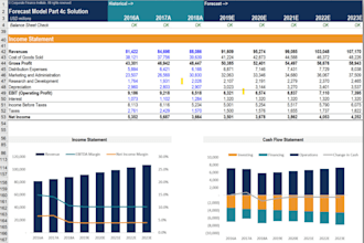 do financial analysis, financial model, valuation, cash flows, forecasts and npv