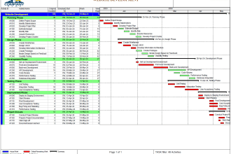 create gantt chart in primavera p6, ms project or ms excel