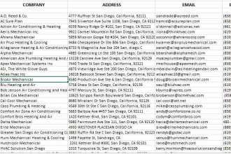 find construction leads, general and sub contractors of USA