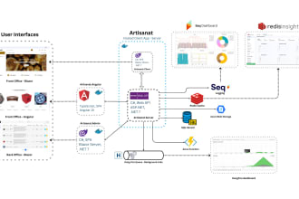 build your asp net mvc dotnet core blazor or angular web app