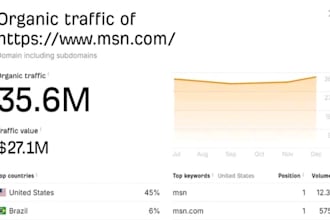 do premium guest posts with high da backlinks