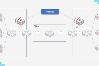 provide configuration and validation for fortinet products