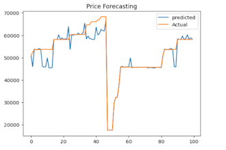 make time series ai models for you