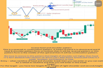 provide pro PDF of candlestick and chart patterns